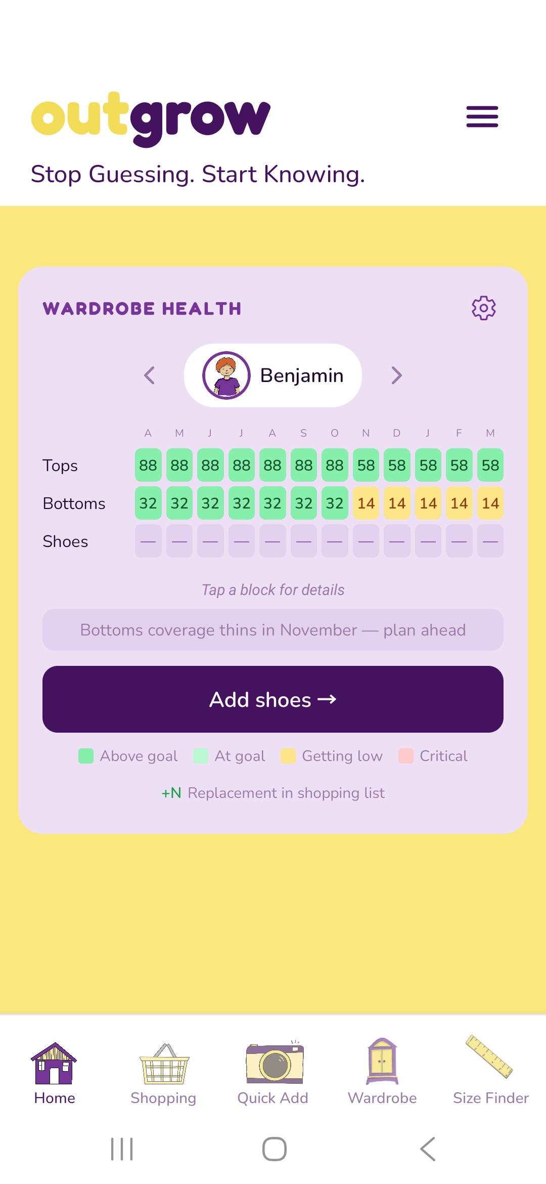 Outgrow wardrobe health overview